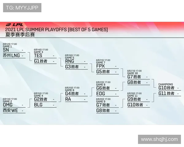 赛后复盘TES与FPX对决中的战术较量与团队协作分析