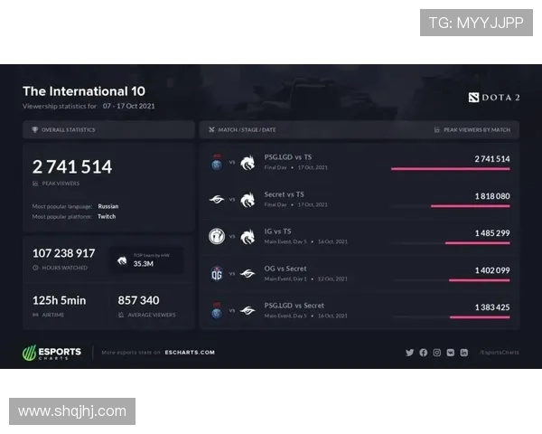DOTA2赛事分析：WE战队表现突出创下新高纪录