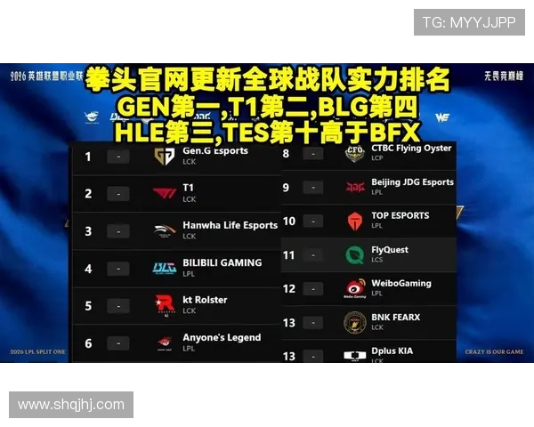 和平精英最新力量排行榜揭晓TES战队荣登第四名引发热议