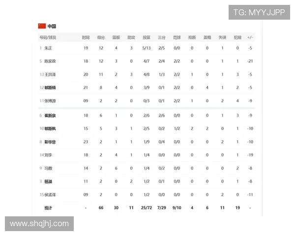 广州极限运动队以57分稳居世界杯积分榜首位展现强劲实力